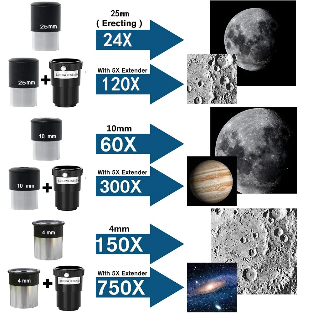 Telescopio Profesional BORWOLF 90600 — Apertura 90MM Espacio Profundo